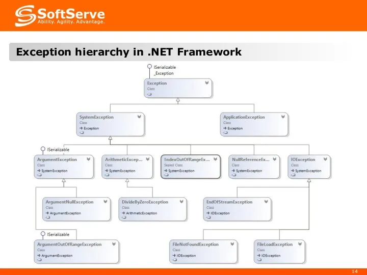 Exception hierarchy in .NET Framework