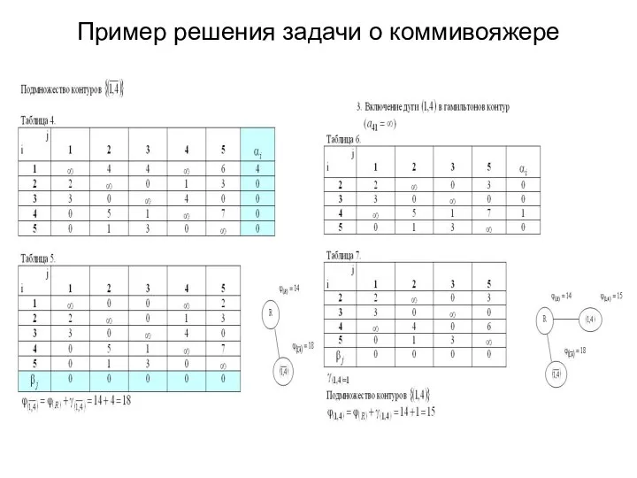 Пример решения задачи о коммивояжере