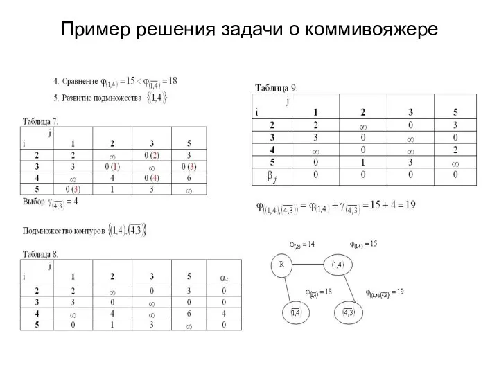 Пример решения задачи о коммивояжере