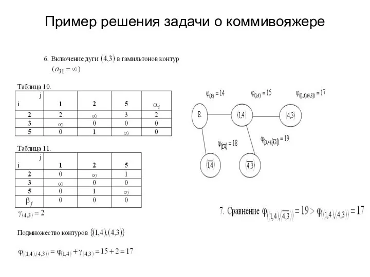 Пример решения задачи о коммивояжере