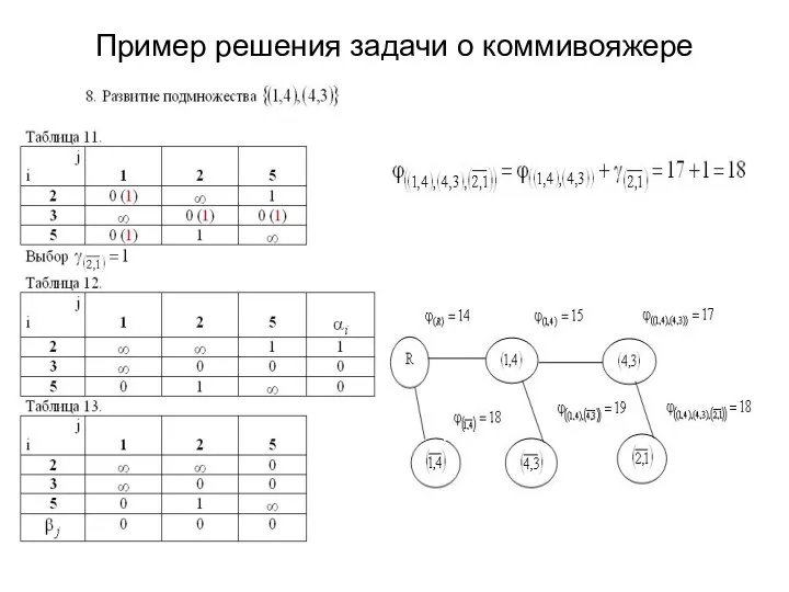 Пример решения задачи о коммивояжере