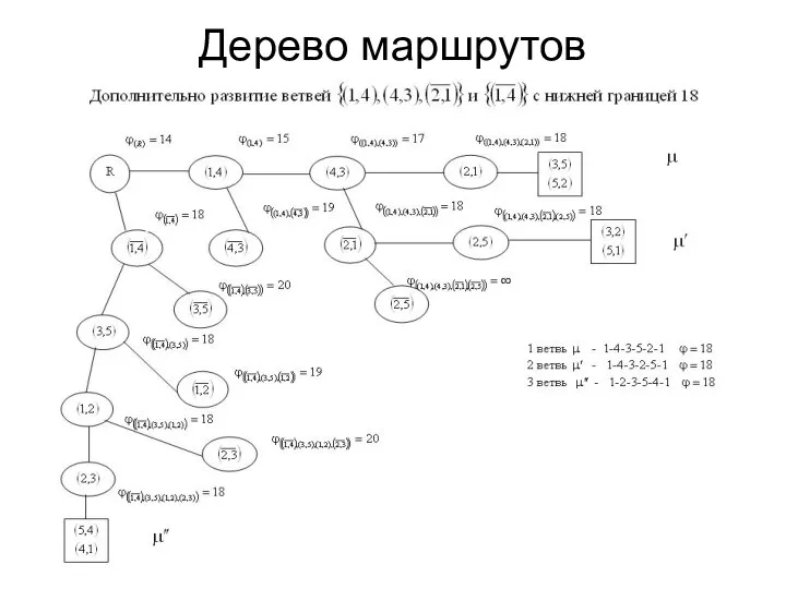 Дерево маршрутов