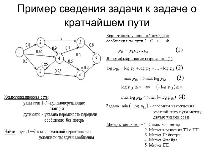 Пример сведения задачи к задаче о кратчайшем пути