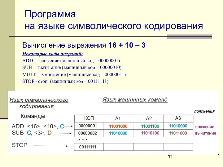 Программа на языке символического кодирования Вычисление выражения 16 + 10 –