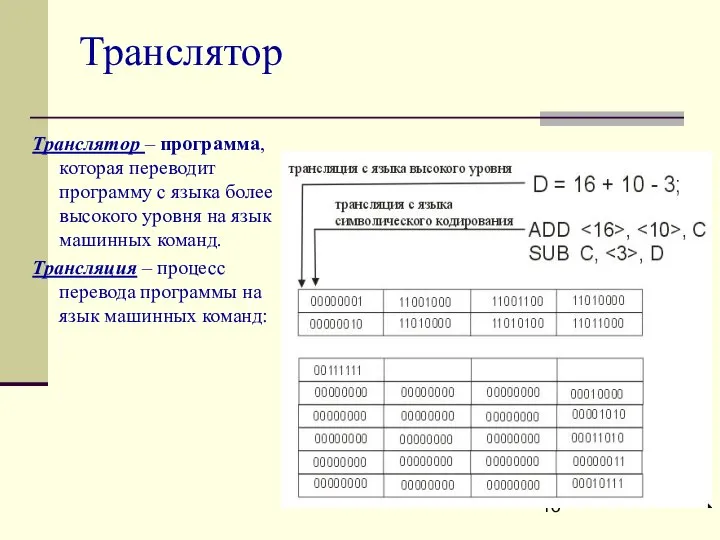 Транслятор Транслятор – программа, которая переводит программу с языка более высокого