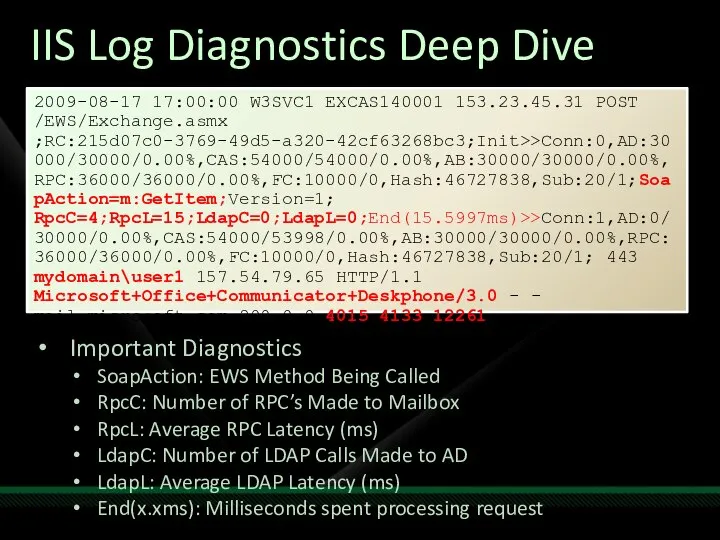 IIS Log Diagnostics Deep Dive 2009-08-17 17:00:00 W3SVC1 EXCAS140001 153.23.45.31 POST