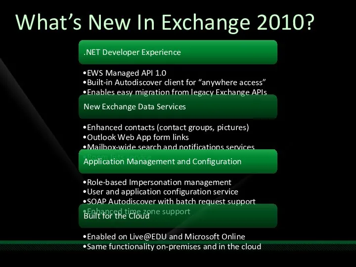 What’s New In Exchange 2010? .NET Developer Experience EWS Managed API