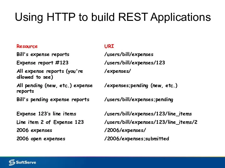 Using HTTP to build REST Applications