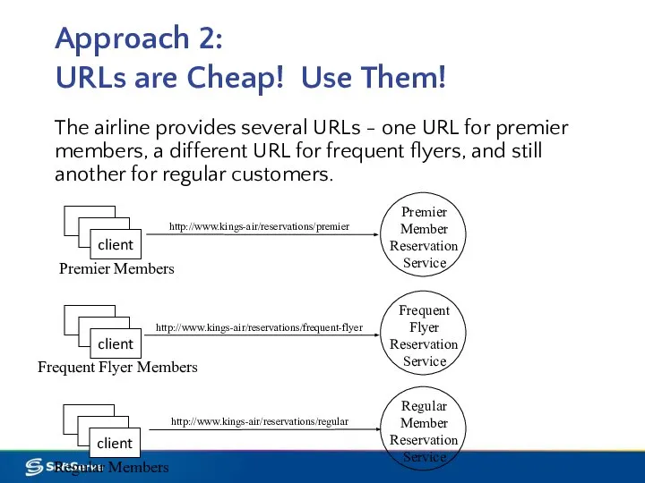 Approach 2: URLs are Cheap! Use Them! The airline provides several