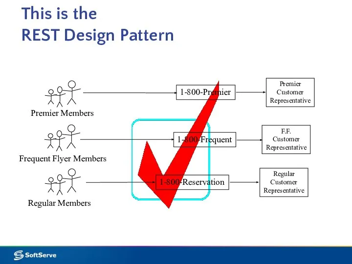 This is the REST Design Pattern Premier Members Frequent Flyer Members