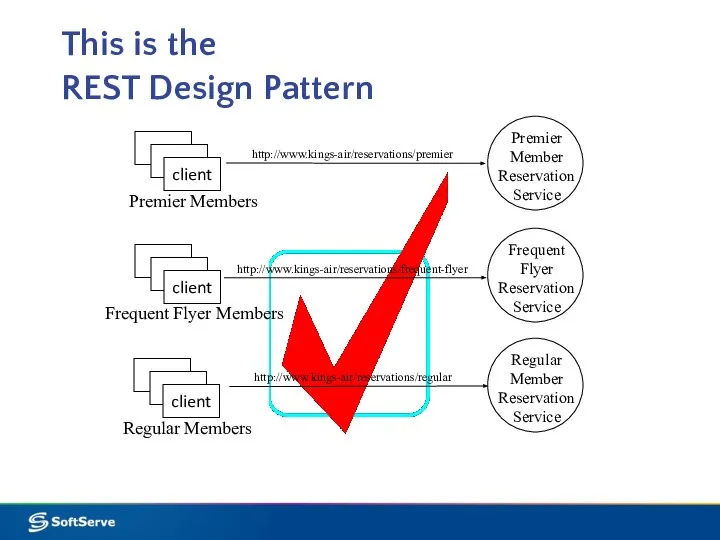 This is the REST Design Pattern Premier Members Frequent Flyer Members