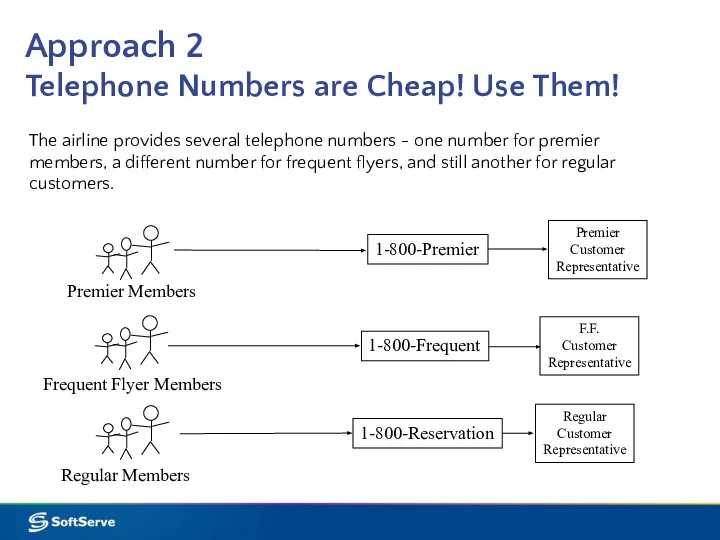 Approach 2 Telephone Numbers are Cheap! Use Them! The airline provides