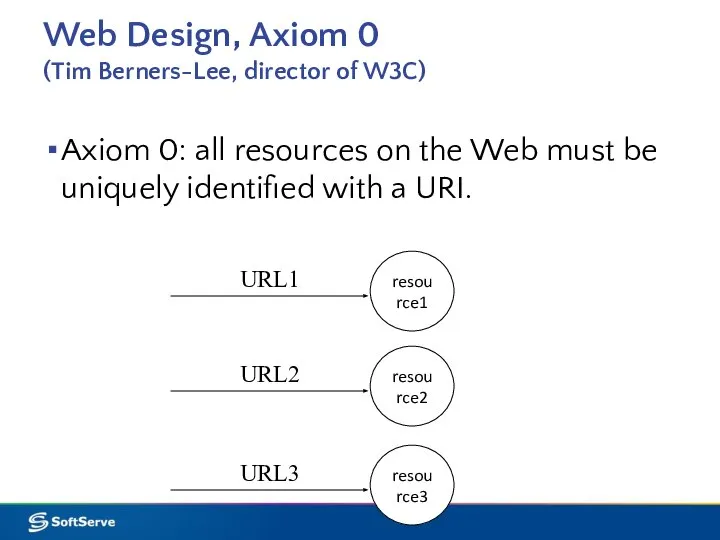 Web Design, Axiom 0 (Tim Berners-Lee, director of W3C) Axiom 0: