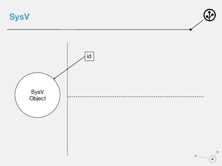 SysV SysV Object id