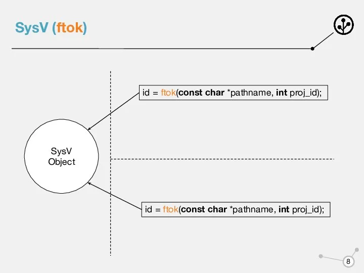 SysV (ftok) SysV Object id = ftok(const char *pathname, int proj_id);