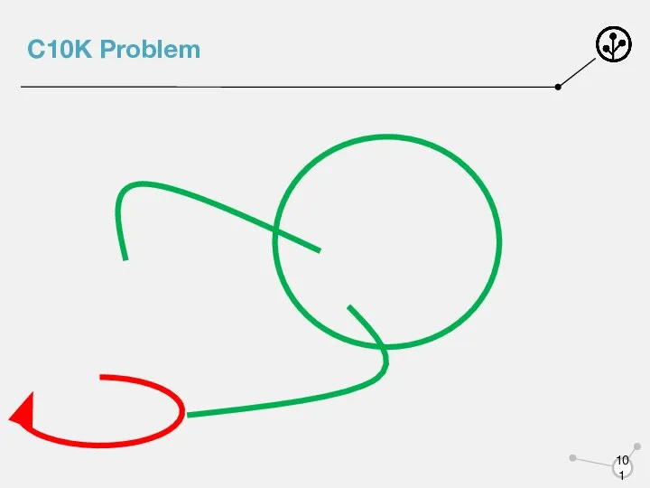 C10K Problem