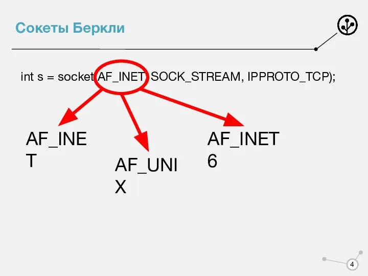 Сокеты Беркли int s = socket(AF_INET, SOCK_STREAM, IPPROTO_TCP); AF_INET AF_UNIX AF_INET6