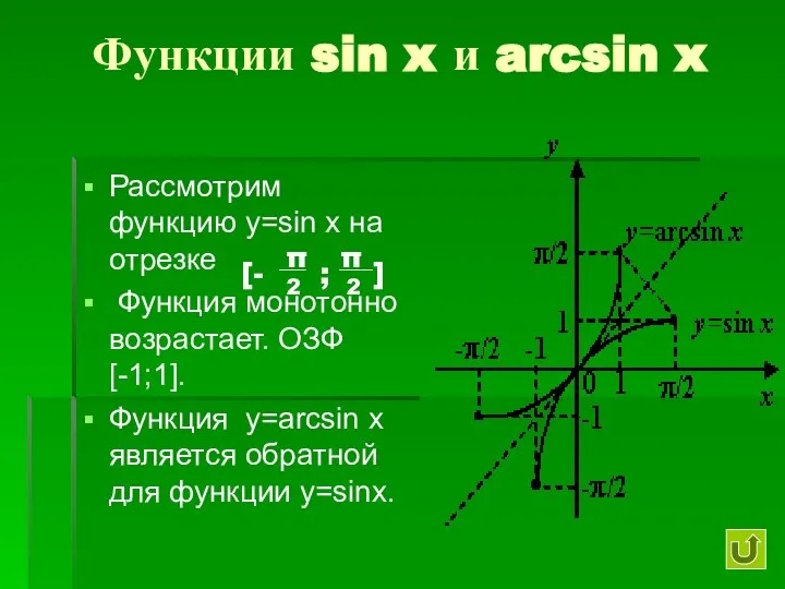Функции sin x и arcsin x Рассмотрим функцию y=sin x на