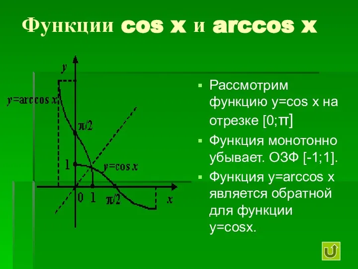 Функции cos x и arccos x Рассмотрим функцию у=соs x на