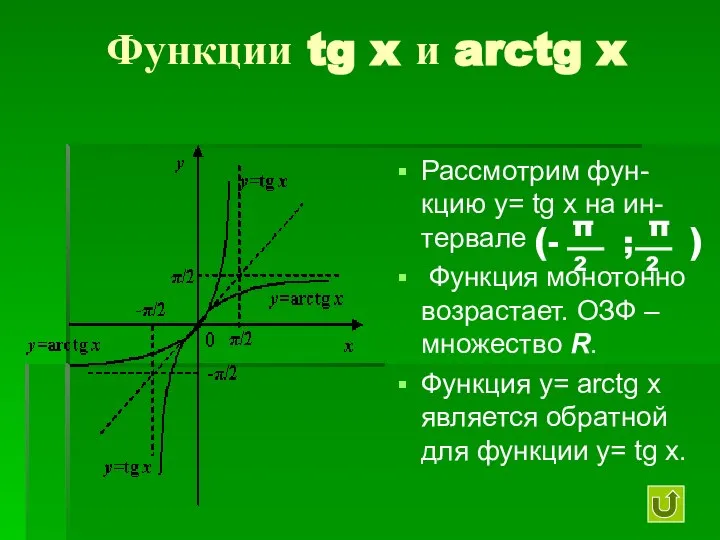 Функции tg x и arctg x Рассмотрим фун-кцию y= tg x