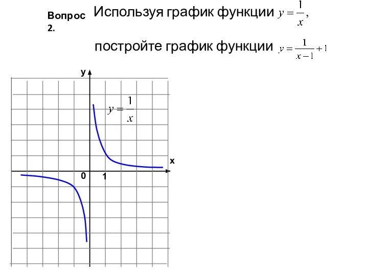 Используя график функции постройте график функции Вопрос 2.