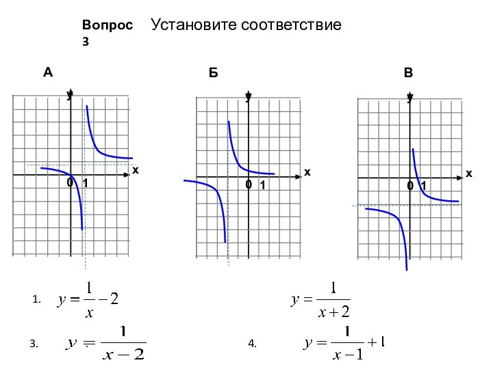 Установите соответствие А Б В 1. 3. . 4. Вопрос 3