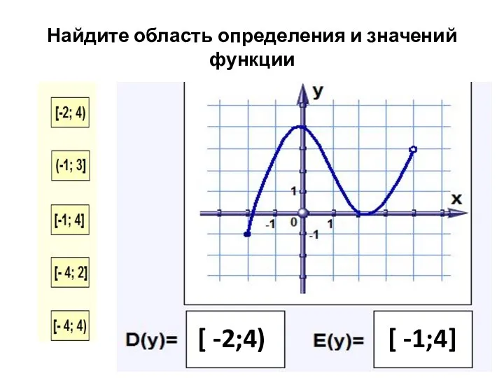 [ -2;4) [ -1;4] Найдите область определения и значений функции