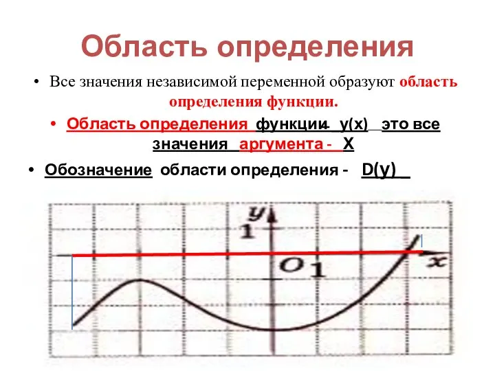 Область определения Все значения независимой переменной образуют область определения функции. Область