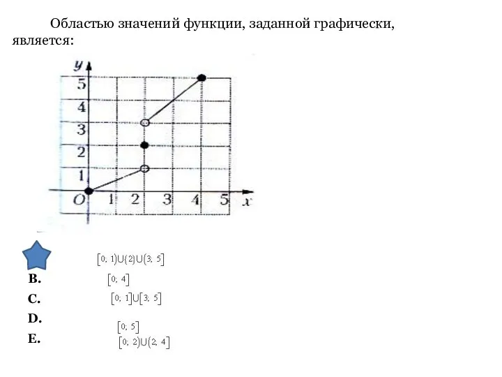 Областью значений функции, заданной графически, является: