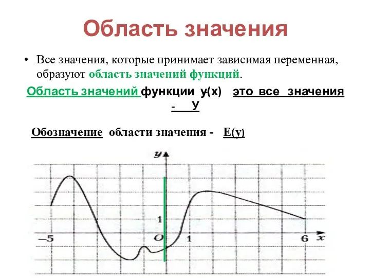 Область значения Все значения, которые принимает зависимая переменная, образуют область значений