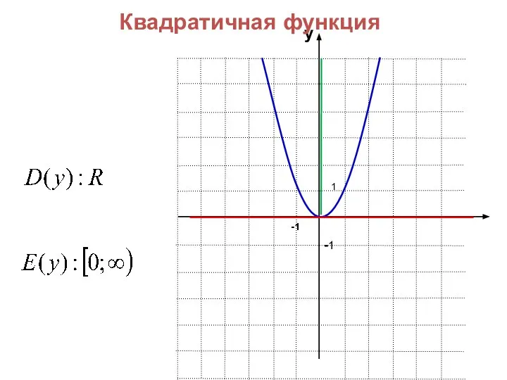 -1 Квадратичная функция