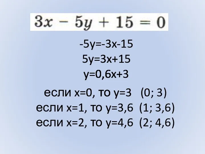 -5y=-3x-15 5y=3x+15 y=0,6x+3 если x=0, то y=3 (0; 3) если x=1,