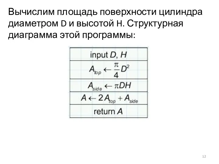 Вычислим площадь поверхности цилиндра диаметром D и высотой H. Структурная диаграмма этой программы: