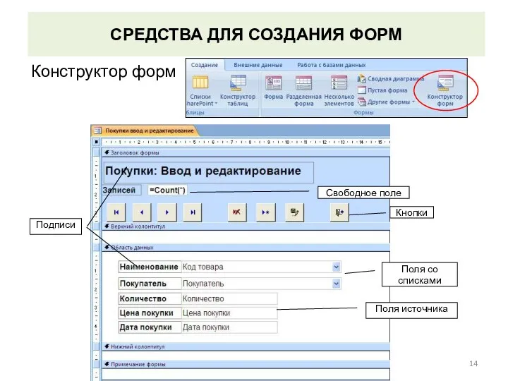 СРЕДСТВА ДЛЯ СОЗДАНИЯ ФОРМ Конструктор форм Кнопки Подписи Поля со списками Поля источника Свободное поле