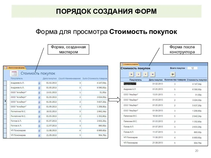 ПОРЯДОК СОЗДАНИЯ ФОРМ Форма для просмотра Стоимость покупок Форма, созданная мастером Форма после конструктора