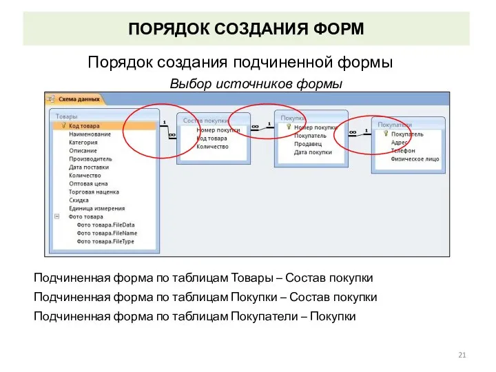 ПОРЯДОК СОЗДАНИЯ ФОРМ Порядок создания подчиненной формы Выбор источников формы Подчиненная