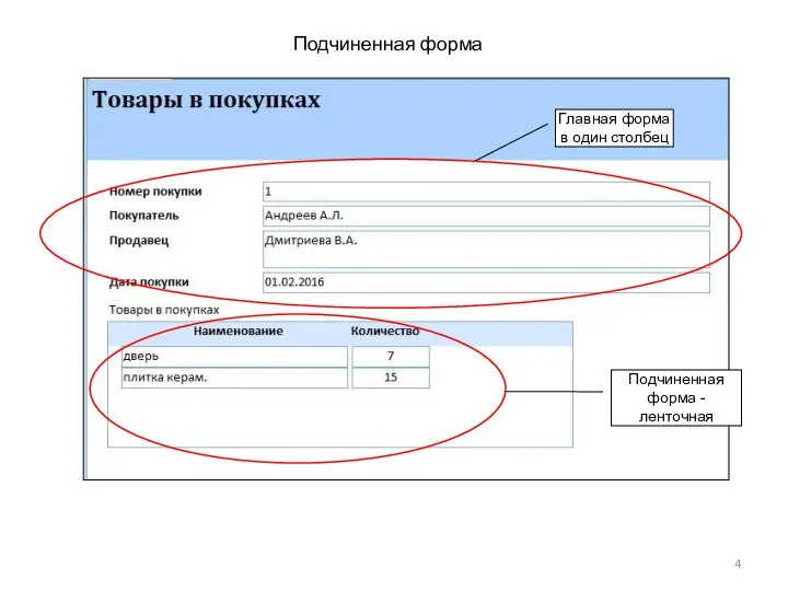 Подчиненная форма Главная форма в один столбец Подчиненная форма - ленточная