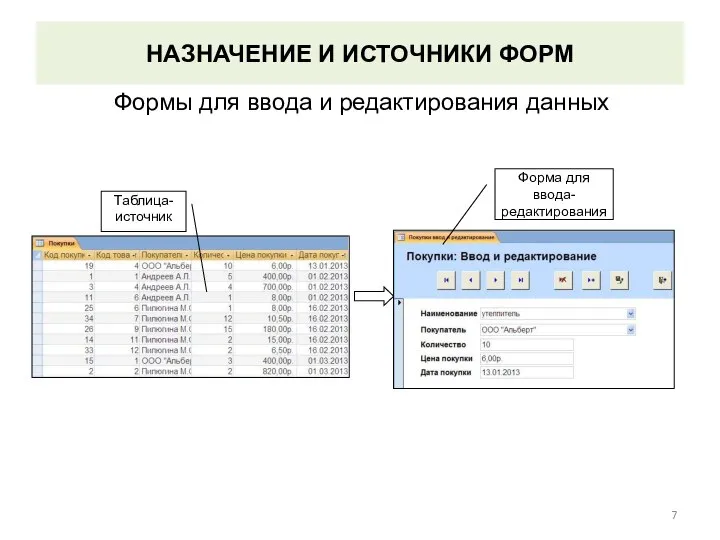 НАЗНАЧЕНИЕ И ИСТОЧНИКИ ФОРМ Формы для ввода и редактирования данных Таблица-источник Форма для ввода-редактирования