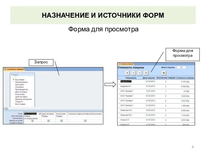 НАЗНАЧЕНИЕ И ИСТОЧНИКИ ФОРМ Форма для просмотра Запрос Форма для просмотра