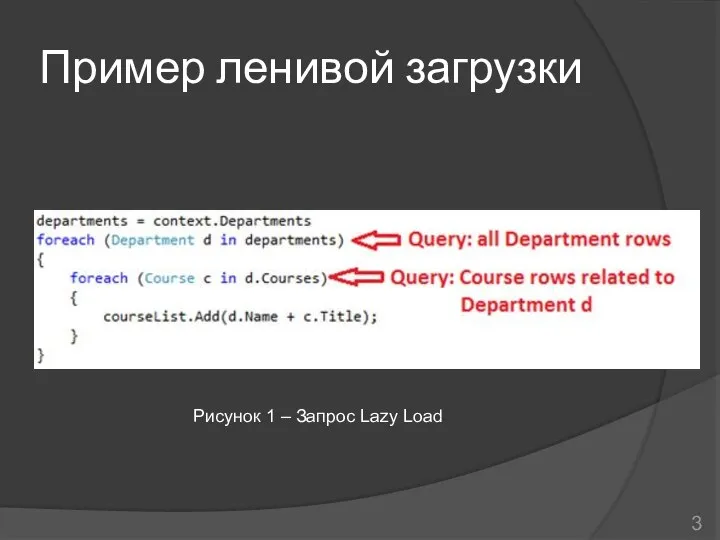Пример ленивой загрузки Рисунок 1 – Запрос Lazy Load