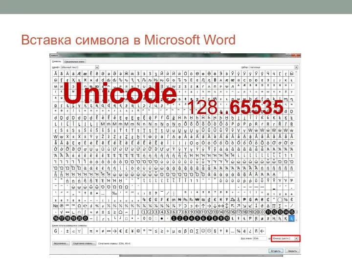 ASCII (128..255) CP1251 (128..255) Вставка символа в Microsoft Word Unicode 128..65535