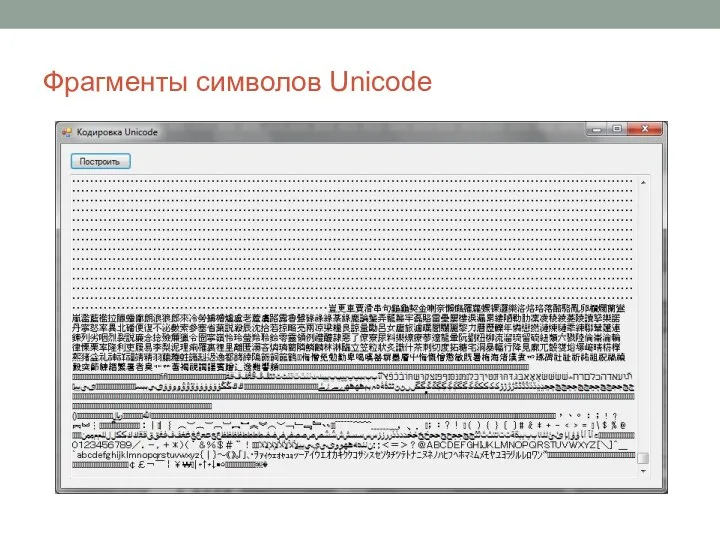 Фрагменты символов Unicode