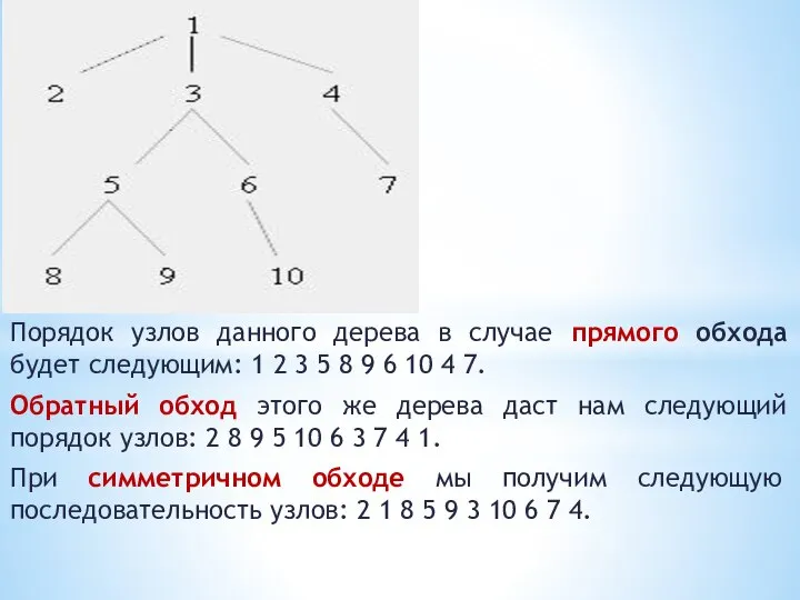 Порядок узлов данного дерева в случае прямого обхода будет следующим: 1