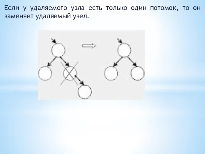 Если у удаляемого узла есть только один потомок, то он заменяет удаляемый узел.