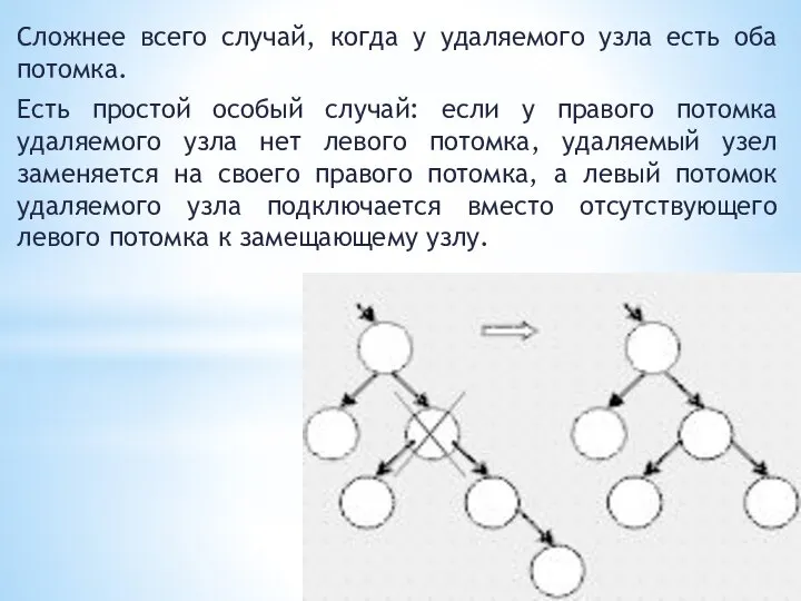 Сложнее всего случай, когда у удаляемого узла есть оба потомка. Есть