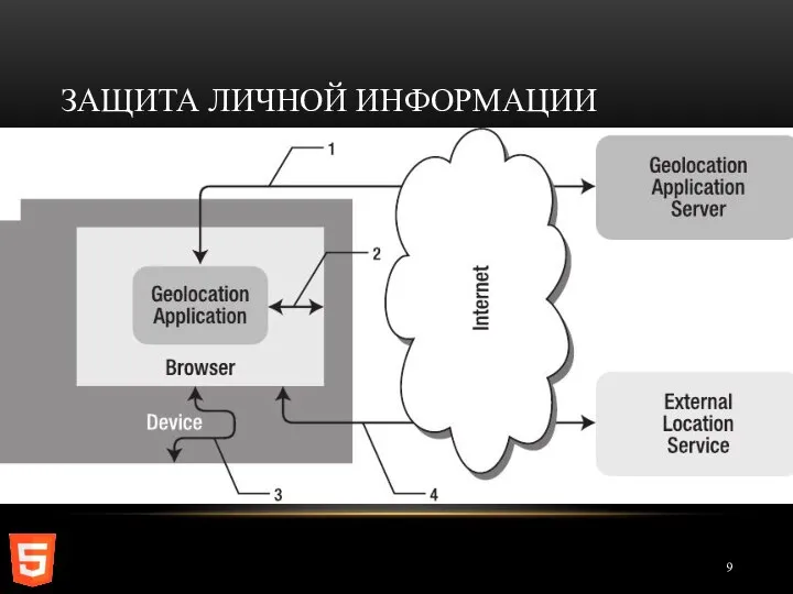 ЗАЩИТА ЛИЧНОЙ ИНФОРМАЦИИ