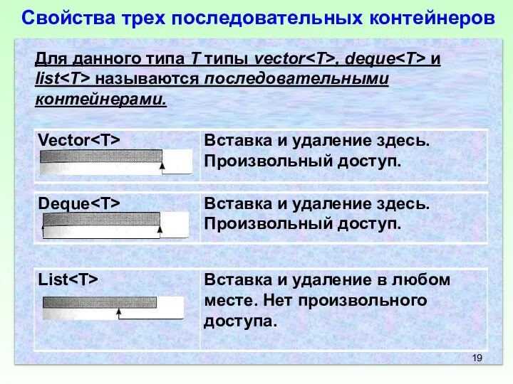 Свойства трех последовательных контейнеров Для данного типа Т типы vector ,