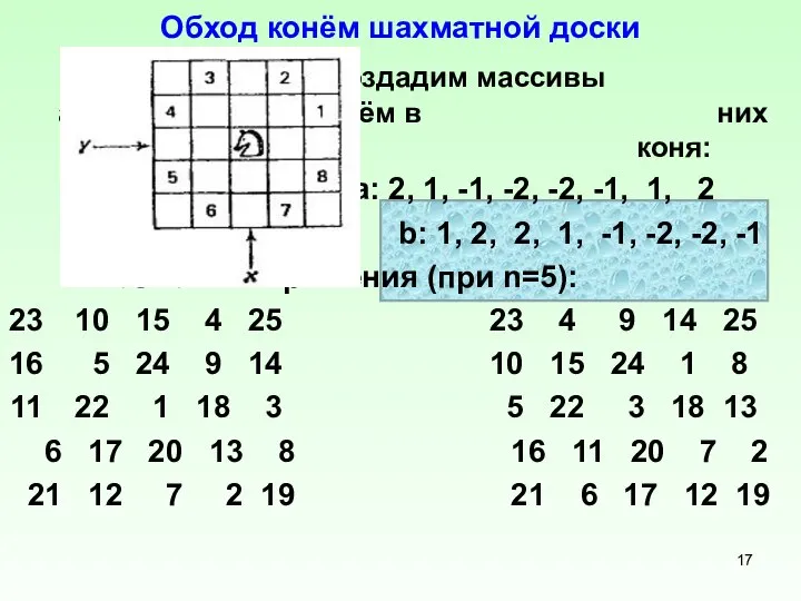 Обход конём шахматной доски Создадим массивы a[1..8], B[1..8] и занесём в