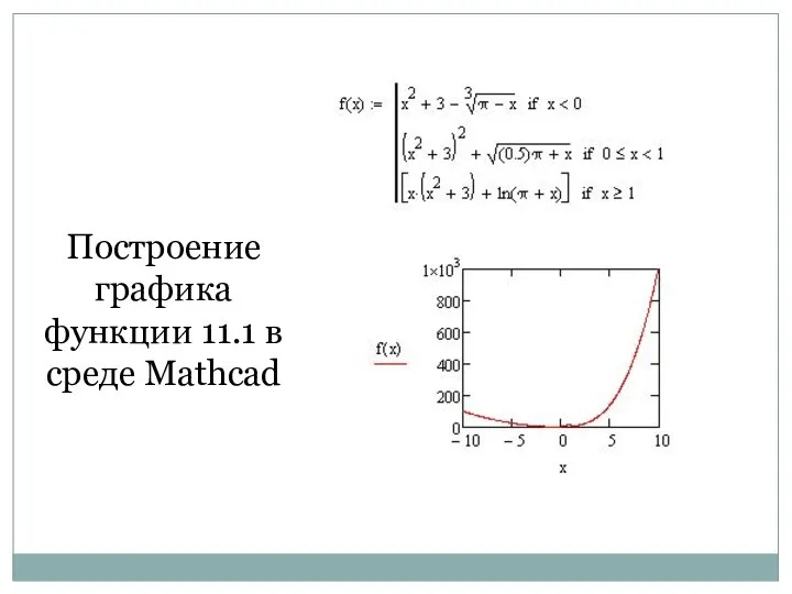 Построение графика функции 11.1 в среде Mathcad