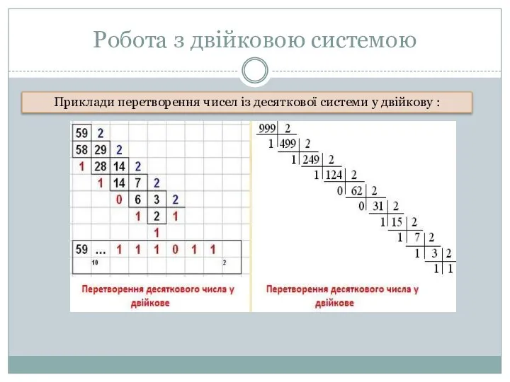 Робота з двійковою системою Приклади перетворення чисел із десяткової системи у двійкову :